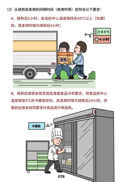 文明健康 有你有我——餐饮服务食品安全操作规范宣传册